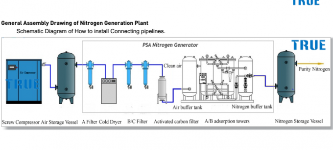 генератор азота низкой цены 20Нм3/х высококачественный прочный для консервации свежих овощей в стиле адсорбцией качания давления